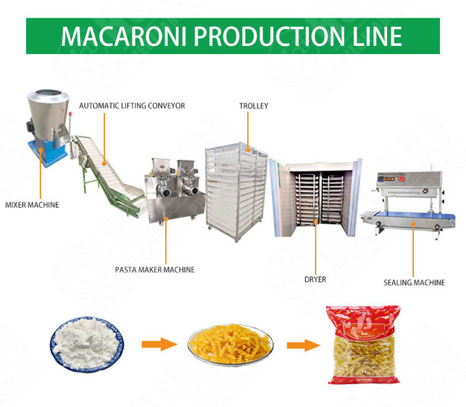 Professional Spaghetti And Macaroni Extruder Machine 150kg/H 100r/min