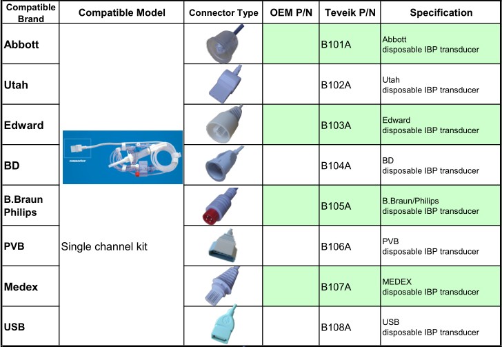 TEVEIK CE /ISO13485 Edward disposable  invasive blood pressure IBP transducer