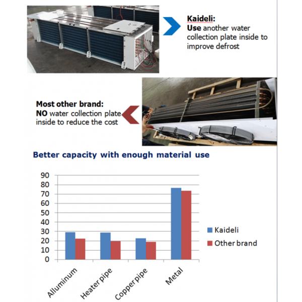 Cold Room Air Cooler Unit R507 Refrigerant 11