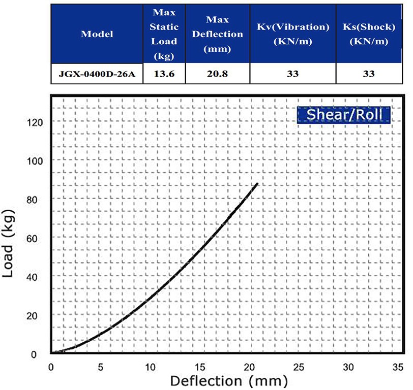 Steel Wire Rope Isolator Companies Vibration Shock Components