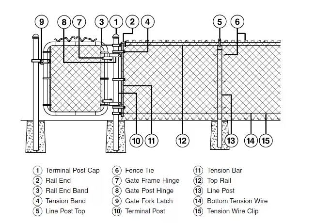 Heavy Duty 9 Gauge Galvanized Cyclone Wire Mesh Chain Link Fence Panels With Fittings