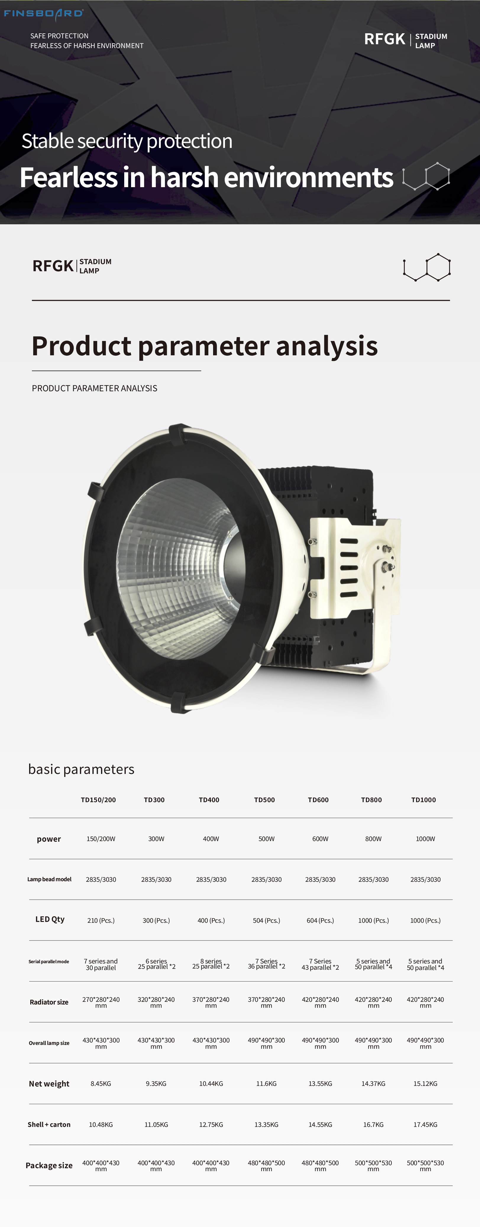 IP65 Tower Crane Lights Industrial High Bay Lighting AC85-265V