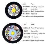 48 Core Loose Buffered Fiber Optic Cable Aluminum Tape Armor