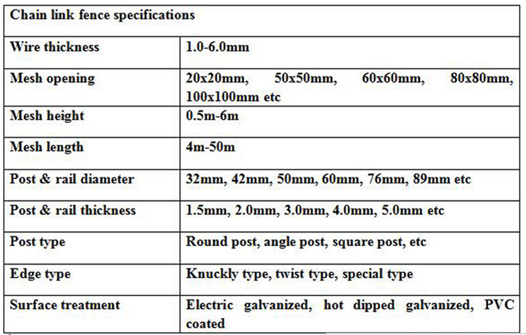 diamond razor wire mesh fence pvc coated plastic chain link fence panels