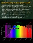 SAMSUNG LM301H WIFI LED Grow Light