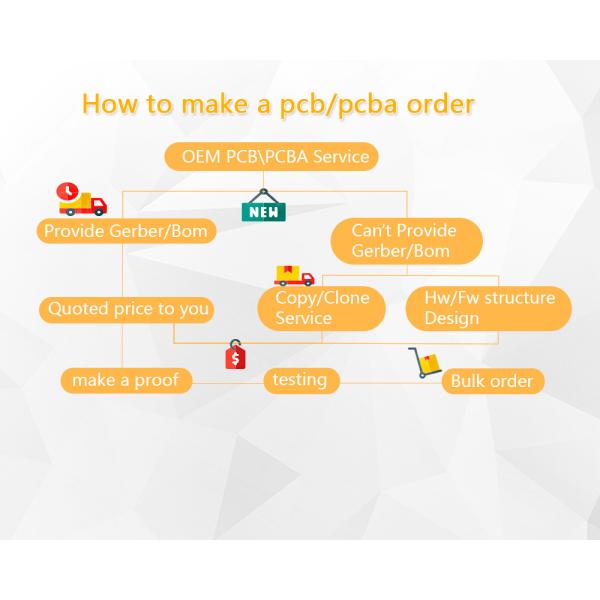 Custom One Stop High Frequency Rigid-Flex Board FPC Flexible Circuit Board Flex PCB Assembly Manufacturer