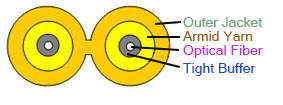 Wholesale Yellow Fiber Optical Cable , G657A—Duplex Zip Cord Fiber Cable from china suppliers