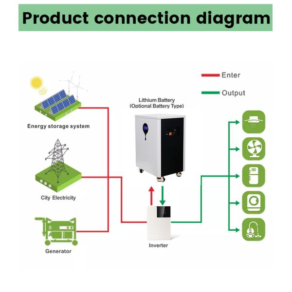 6kw Moveable 25.6V 250ah Home Energy Storage Battery Lifepo4 24V Lithium Ion Battery