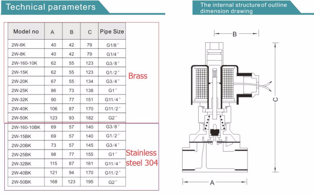 1-1/4 inch Normally Open Stainless Steel Lpg Water Solenoid Valve DC 12V