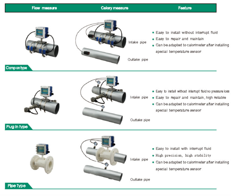 Ecnomical Wireless Flange Type Glass Tube Rotameter Flow Meter
