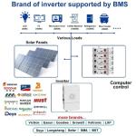 UL Certification 5KWH-30KWH 51.2V Stackable LiFePO4 Energy Storage Battery