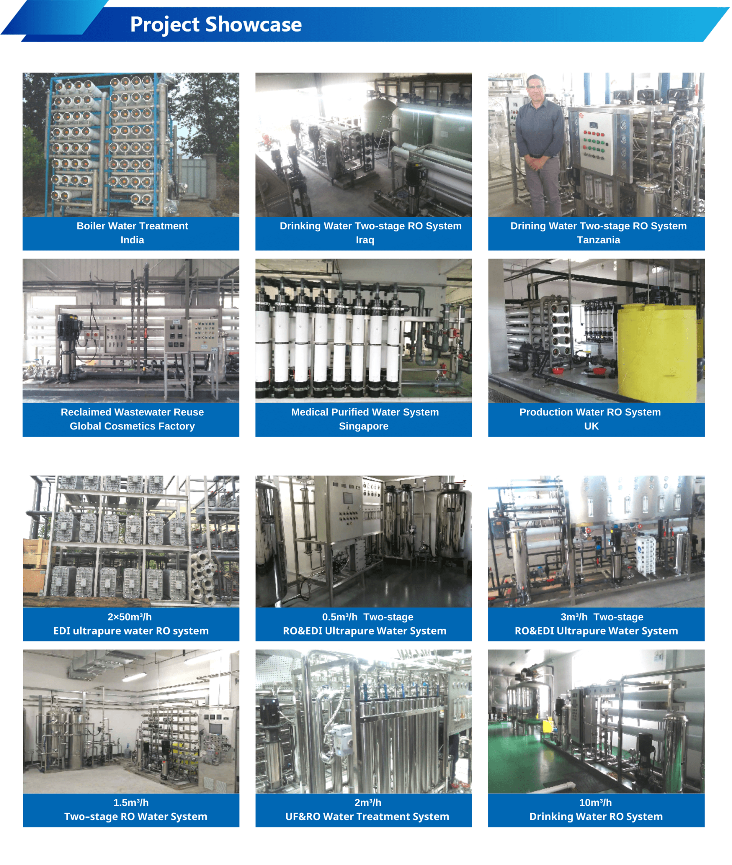Industrial Use RO System Water Treatment Plant 200TPD Large Scale