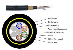 Wholesale Double Sheath Kevlar Yarn Reinforce ADSS Fiber Optic Cable ROHS UL CE Approval from china suppliers