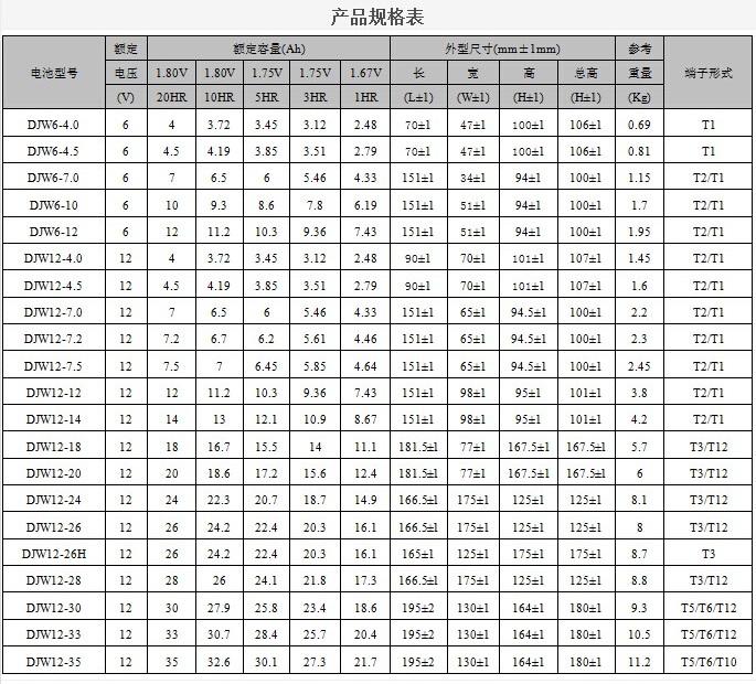 Long-Lasting Leoch Battery DJW12-18 12V18Ah for Solar Energy Storage Power Alarm System