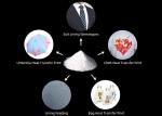 TPU Hot Melt Adhesive Powder DTF Adhesive Hot Melt Powder Heat Transfer Powder