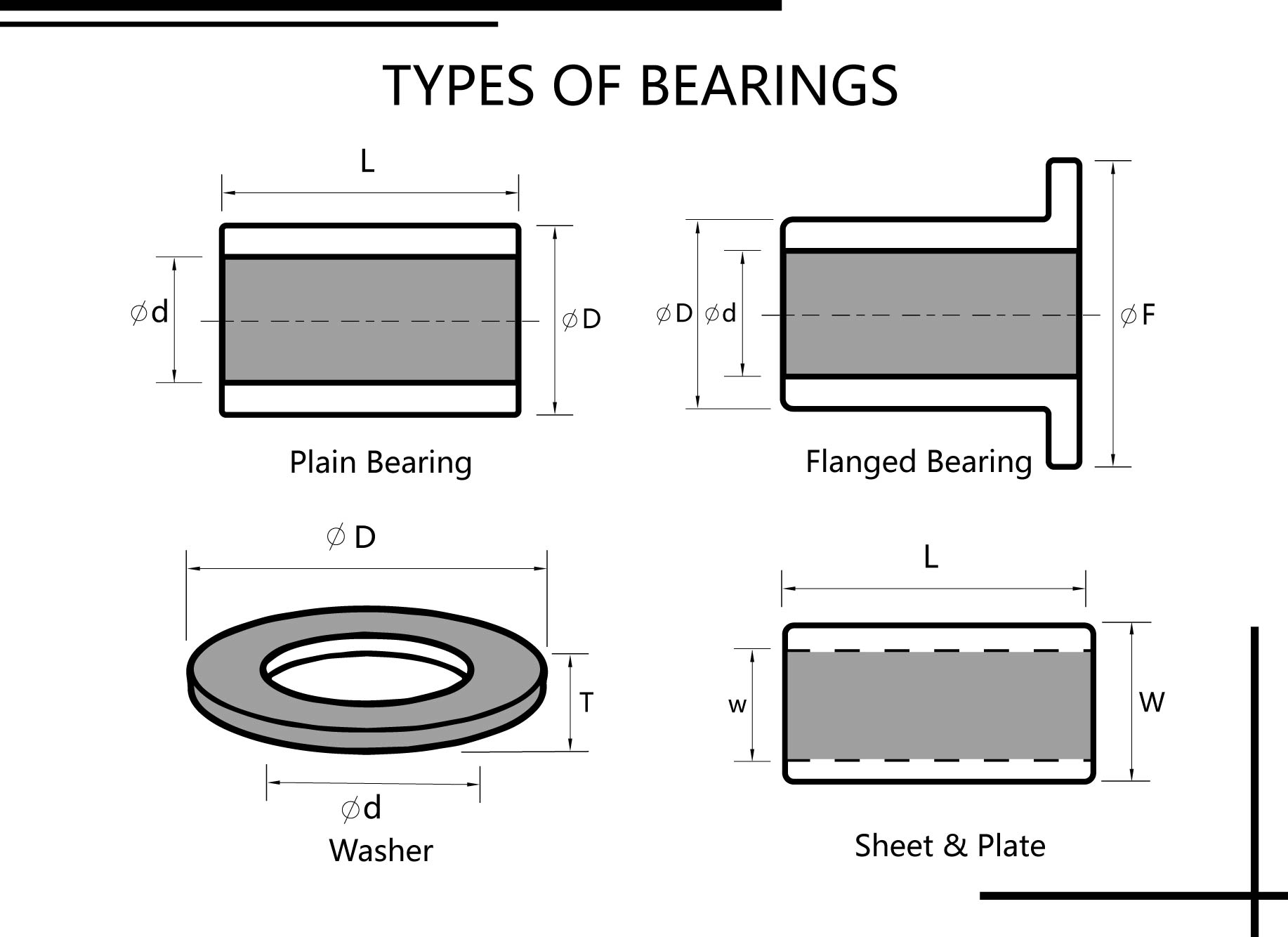 Bronze Bearings Type