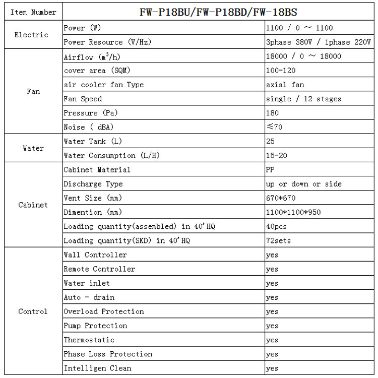 air cooler parameter