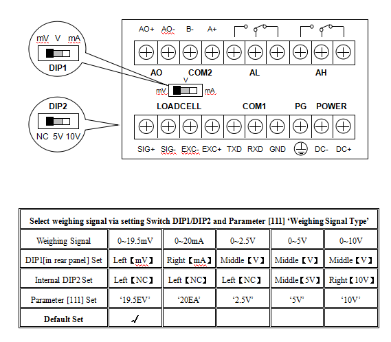 High Performance Digital Weight Indicator For Crane Overload Protection