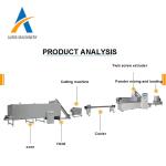 Automatic Animal Pet Dog Food Machine Processing Plant Production Line