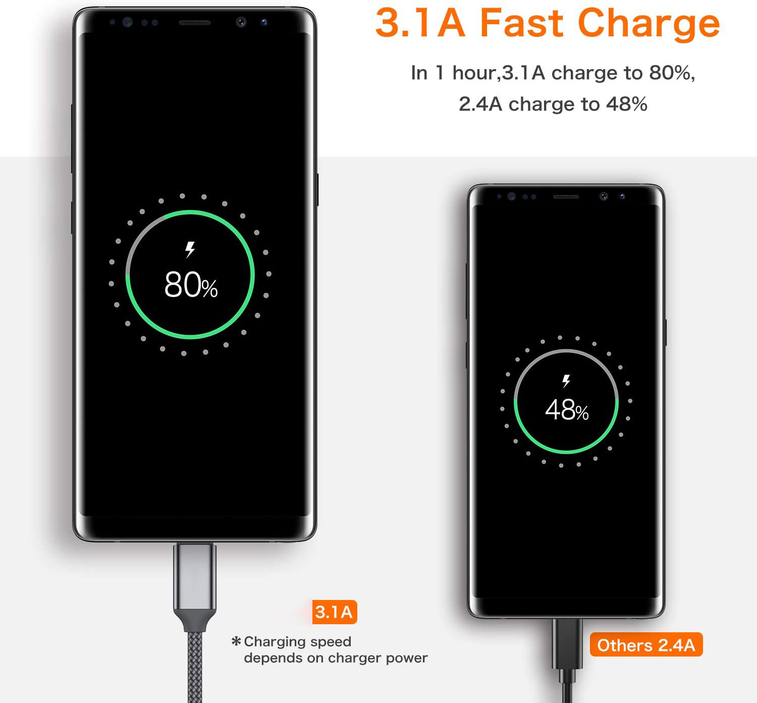 Braided Straight USB Cable Type C To Type A Male For Mobile Phone Charging OEM ODM