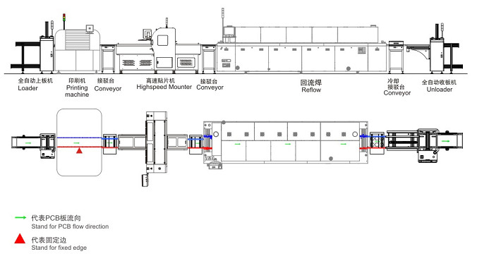 Led Chip Shooter 200000 CPH 68 Nozzles Pick And Place Machine