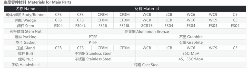 Production of Stainless Steel 304/316 Flanged Gate Valve