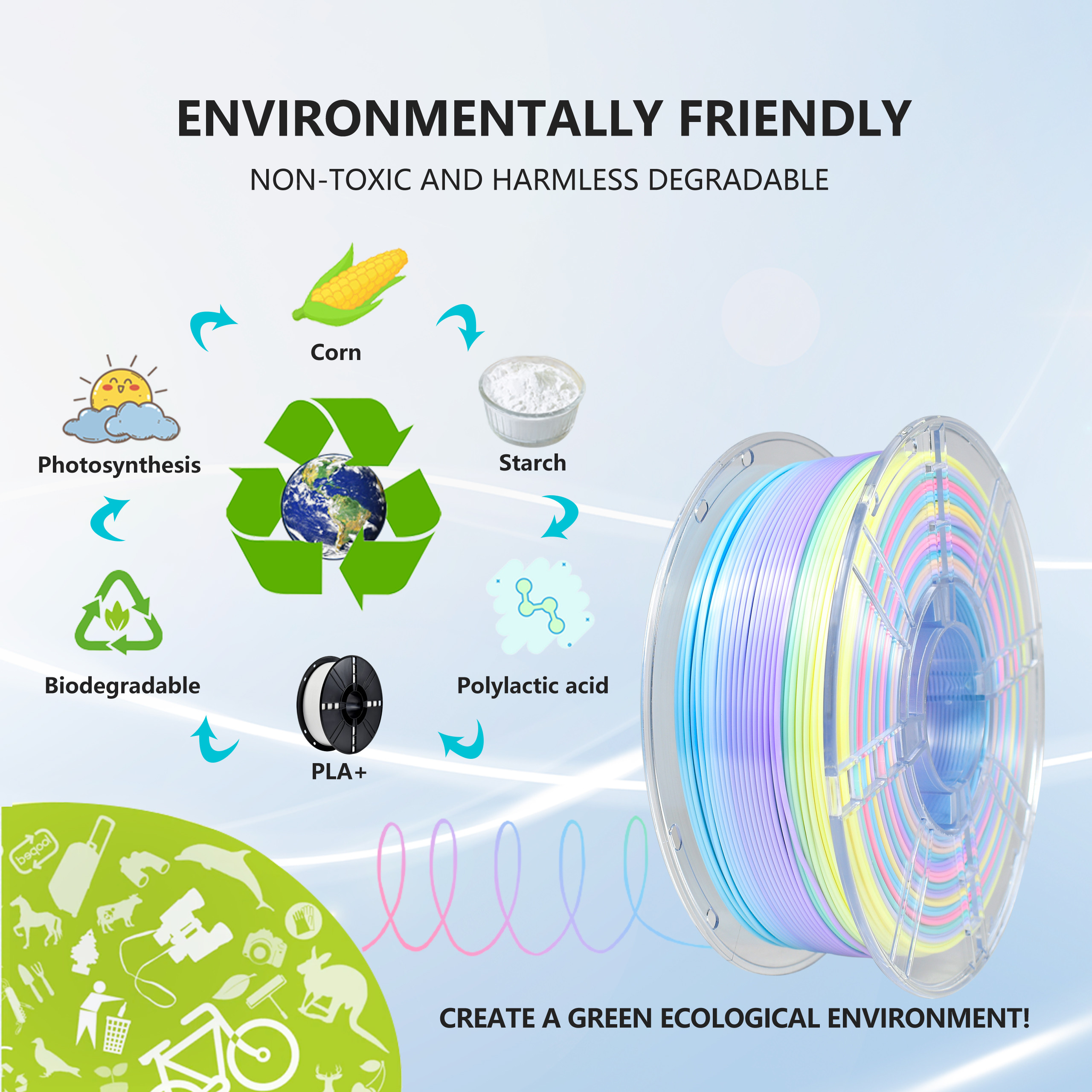 High Quality Short Distance Gradient Filament 3D Printer Macaroon Rainbow PLA+ Filament
