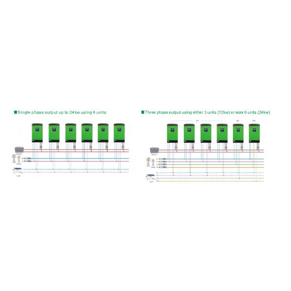 Wall Mounted Integrated Hybrid Solar Power Inverters Remote Control 2000VA 1600W