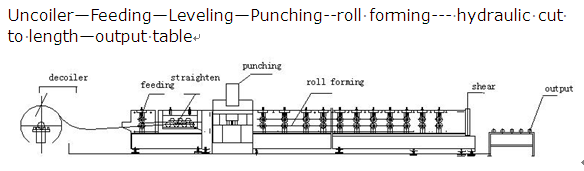 Customized roof making machine Galvanized Steel Roof Panel Roll Forming Machine With 15m / Min Forming Speed