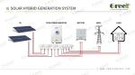 Hybrid Grid Solar System Battery Charge Energy Solar System 10kw
