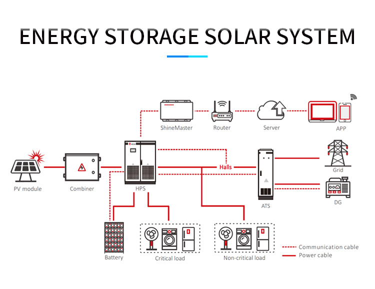 MPPT Controller Solar Power Generator System Commercial 100KW 120KW