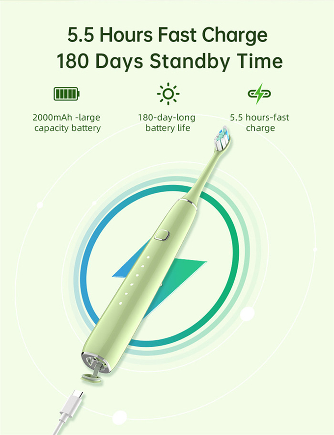 Customizable 5 Modes Sonic Electric Toothbrush With 2 Minute Timer