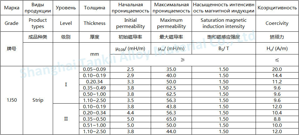 Nickel Iron Alloy Precision Alloy 1J50 Suit In Electromagnetic Clutch Core