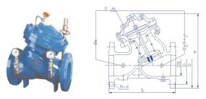 Wholesale Industrial High Pressure Reducing Valves For Water Distribution Pipes from china suppliers
