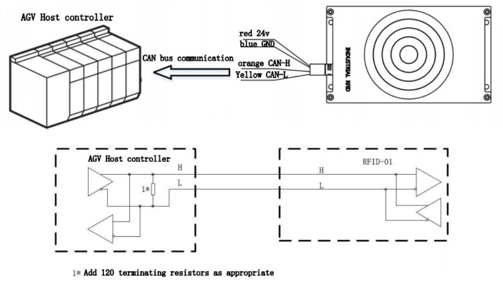 RFID Reader Land Marker Agv Safety Sensor IP65 For Automated Guided Vehicle