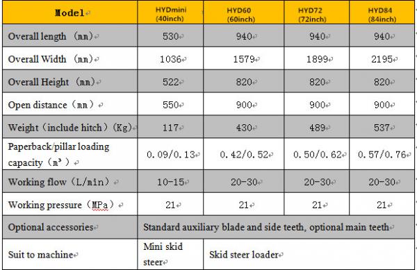 RHINO/HYD 72" 4-IN-1 COMBINATION BUCKET FOR SKID STEER LOADERS
