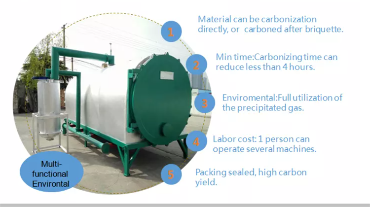 bamboo biochar making machine wood logs coconut shell charcoal Carbonizing Furnace for BBQ