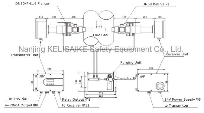 Tdlas Cross-Stack Maintenance Free Laser Gas Analyzer