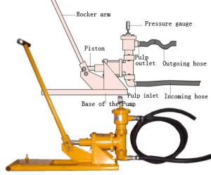 Wholesale hand operated cement grouting pump/manual grout pump from china suppliers