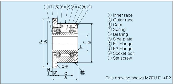 MZEU30(K) E1+E2 Roller Type One Way Directional Backstop Clutch Bearing
