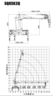 8T Xcmg SQ8SK3Q Telescopic Boom Truck Mounted Crane High Working Efficiency