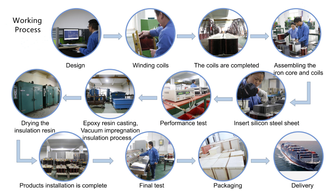 10Kva Medical Isolation Transformer for IT System Instrument Transformer