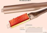 45W Hair Straightener And Curler 2 In 1 Ceramic PTC Heater Twisted Plates