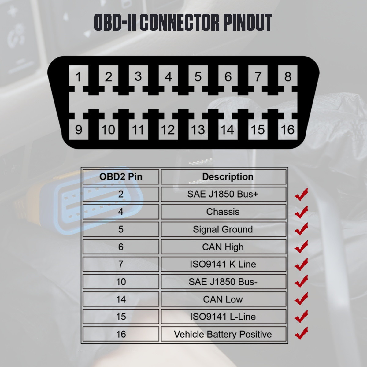Multifunctional Car Diagnostic Tester GPS/OBD2 Speed PMH KMH Vehicle Inclinometer