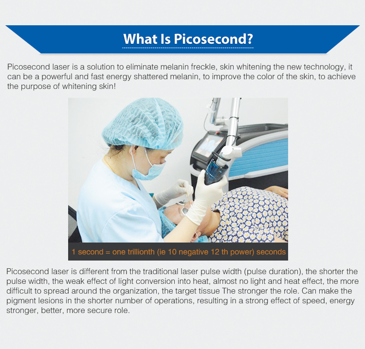 Picosecond Laser