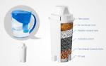 Alkaline water filter Jug replacement