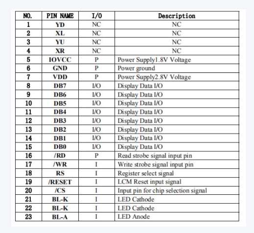 1.44 Inch TFT LCD Screen with 30.05 * 33.82 mm Outline Size and 262K Colors for Smart Home Applications