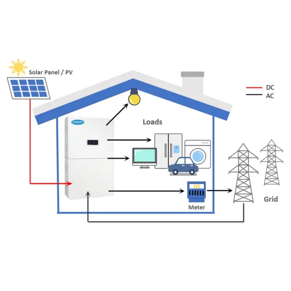 12v Bms Lifepo4 Lithium Iron Phosphate Batteries For Solar Storage 100ah 6000 Cycle