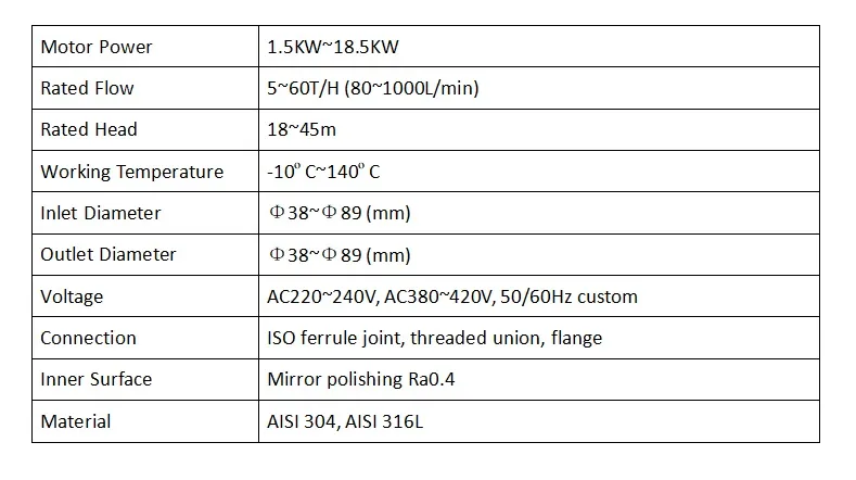 Sanitary Self-Priming Pump for Food Grade Safety Structure Water Media