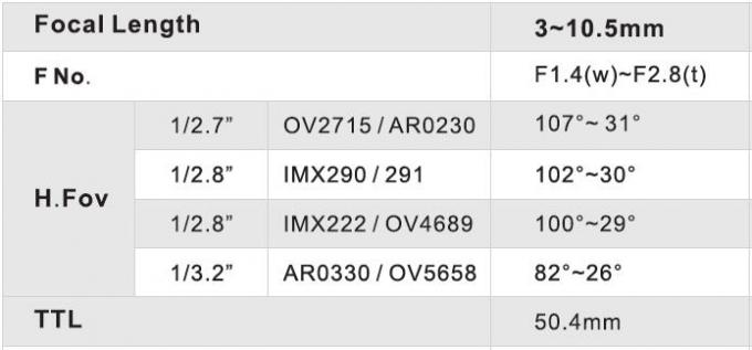 1/2.7" 3-10.5mm F1.4 3MP M14/CS Mount FIXED/DC AUTO/P-IRIS MANUAL/MOTORIZED Vari-focal Lenses